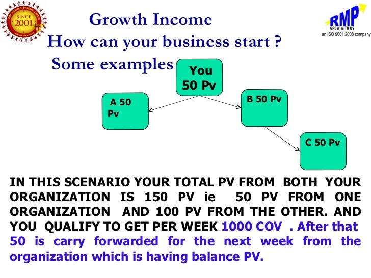 network marketing ppt free download mylifestyle plan